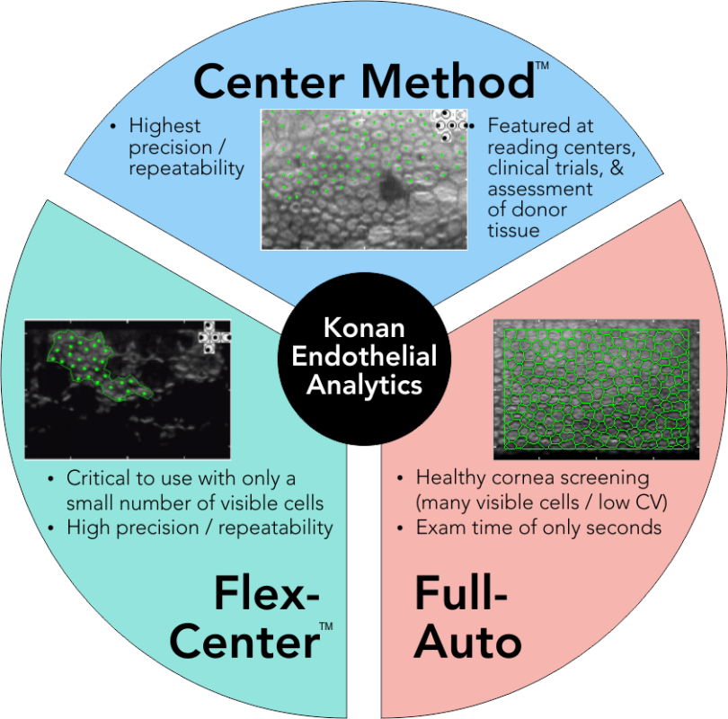 Konan CellChek® SL Specular Microscope 4