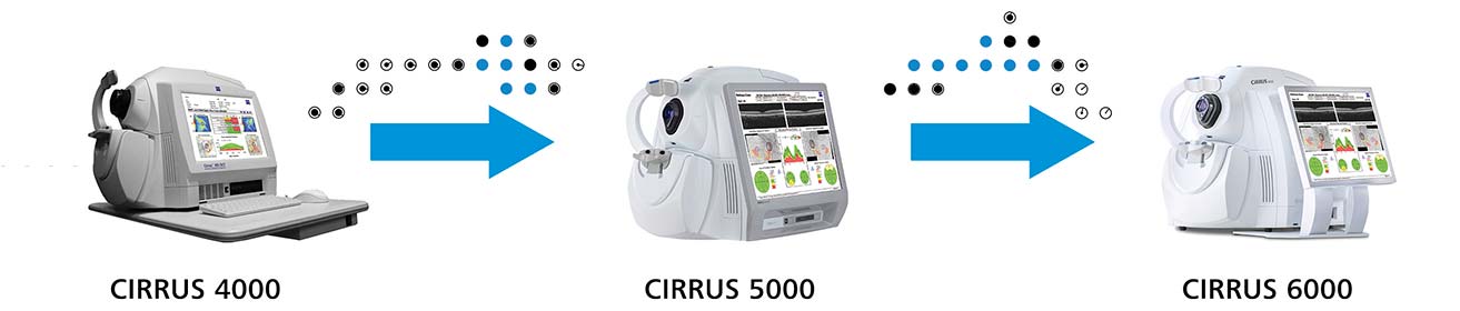 ZEISS CIRRUS 6000. Make every second count with high-performance OCT
