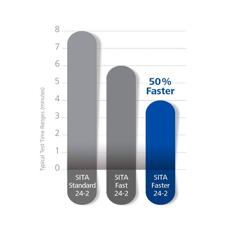 Reduce testing time. Increase insight into glaucoma. ZEISS Humphrey Field Analyzer 3