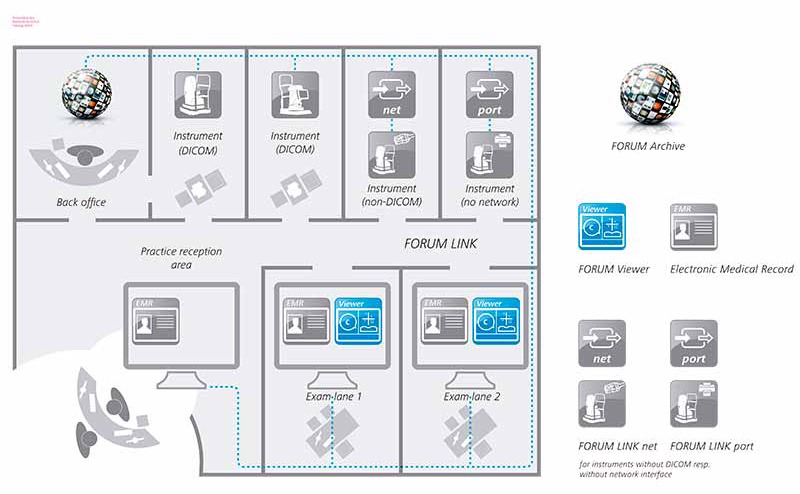 ZEISS Data Management. Scalable ophthalmology software