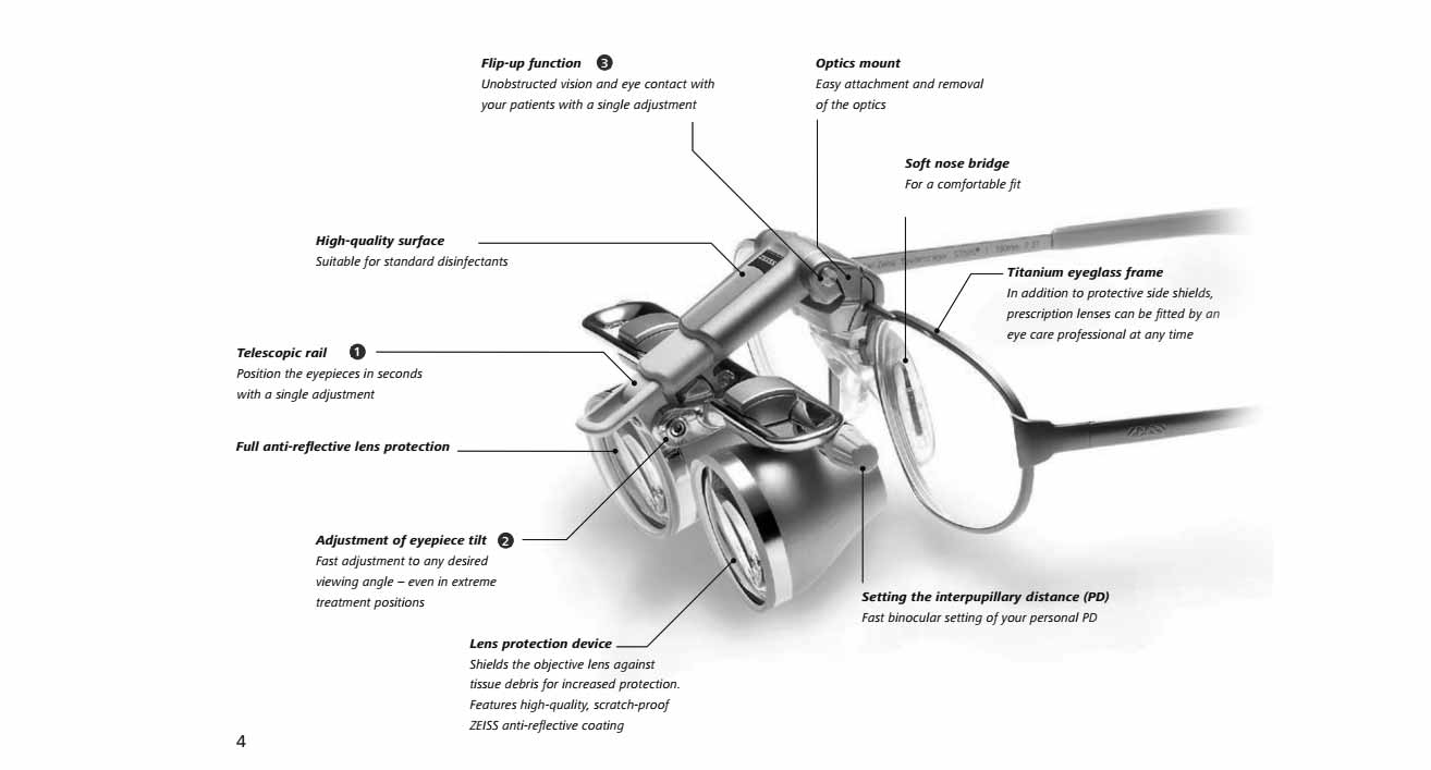 Arcade Dentaire - Loupe Eyemag Smart Monture Sport ZEISS