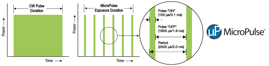 MicroPulse